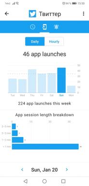 ActionDash jums pateiks, cik daudz laika jūs tērējat viedtālruni