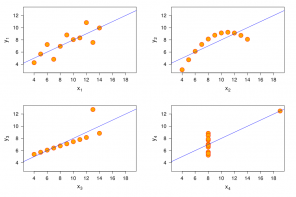 4 veidi, kā gulēt, izmantojot statistiku