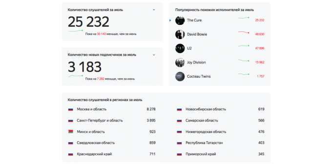 Ranking izpildītāji