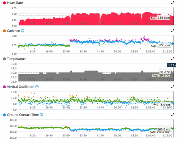 Dati, kas jums ir, lai novērstu tikai Cardiosensor Garmin