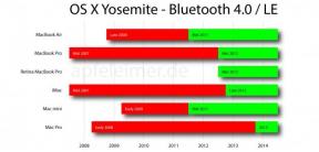 Un jūsu Mac atbalsta funkcijas Handoff OS X Yosemite?